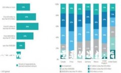 如何确认tpwallet转出需要的次数：指南