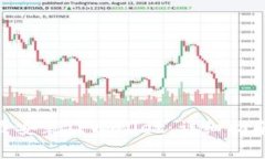 苹果6SP如何下载安装TPWallet：详细指南