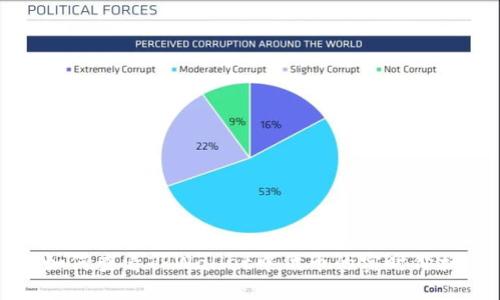 如何查看TPWallet中代币的实时价格