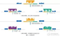jiaoti如何找回TP冷钱包密码？全面指南