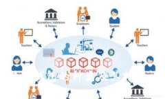 比特币钱包的种类及其特点详解