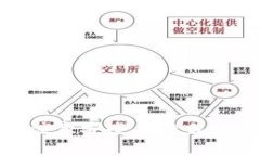 biao ti比特币核心钱包配置指南：从安