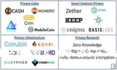 全面解析比特币钱包：选择、安全性及
