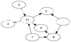    如何将TRX币安全地存放在冷钱包中