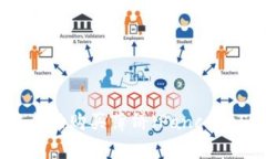 如何在TPWallet中成功购买薄饼（Pancak