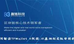 如何解读TPWallet K线图：从基础到高级