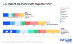思考如何恢复被删除的TPWallet主链地址