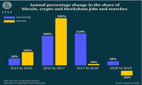 

全面解析以太坊钱包的类型、功能与安全性