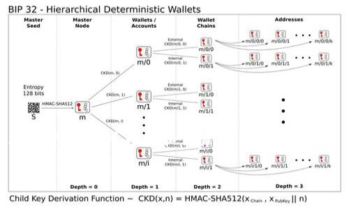 如何将USDT提现到TPWallet：完整的操作指南和注意事项

USDT, TPWallet, 提现, 加密货币/guanjianci

---

在数字货币日益普及的今天，USDT（Tether）作为一种广受欢迎的稳定币，受到了众多投资者的青睐。而TPWallet作为一款支持多种数字货币的电子钱包，用户在处理USDT的提现时，可能会遇到诸多问题。本文将详细介绍如何将USDT提现到TPWallet，确保您在操作时无后顾之忧。

一、USDT简介

USDT（Tether）是一种基于区块链技术的稳定币，它与法定货币（如美元）进行挂钩。每个USDT通常代表着1美元的价值，这种机制使得USDT在波动较大的加密货币市场中，能够保持相对稳定的币值。投资者常用USDT进行交易、保存资产，或作为跨平台转账的媒介。

二、TPWallet简介

TPWallet是一款功能强大的去中心化钱包，用户不仅可以存储多种加密货币，还可以方便地进行转换、交易以及其他相关操作。这款钱包支持的数字货币种类繁多，而且具备友好的用户界面，适合新手和有经验的投资者使用。

三、如何将USDT提现到TPWallet

将USDT提现到TPWallet的过程可以分为几个简单的步骤，以下是详细的操作指南：

h41. 创建TPWallet账户/h4

首先，您需要在TPWallet官方平台注册一个账户。访问TPWallet官网，下载并安装相应的应用程序，按照提示完成注册流程。

h42. 获取您的TPWallet地址/h4

成功注册后，您需要找到您的USDT接收地址。在TPWallet首页，选择“资产”或“钱包”，找到USDT选项，点击后可以看到相应的接收地址。请确保正确复制该地址，以免在后续操作中出现错误。

h43. 登录您的交易所账户/h4

现在，登录您进行USDT充值的交易所账户。常见的交易所包括币安（Binance）、火币（Huobi）、OKEx等。在您的账户中找到资产管理或者资金管理页面，选择USDT并选择提币选项。

h44. 提币操作/h4

在提币页面，您需要输入以下信息：
ul
    listrong提币地址：/strong将之前复制的TPWallet地址粘贴在该栏位。/li
    listrong提币数量：/strong填写您希望提取的USDT数量。/li
    listrong提币手续费：/strong交易所通常会收取一定额度的手续费，请在确认前了解相关费用。/li
/ul

确认信息无误后，点击“提交”或“确认”按钮，完成USDT的提现申请。

h45. 等待确认/h4

提币申请提交后，您需要等待区块链网络的确认。根据网络的拥堵程度，提币可能会在几分钟到几个小时内完成。在TPWallet中，您可以查看USDT是否到账。

四、注意事项

在将USDT提现到TPWallet的过程中，有几个注意事项您需要留意：
ul
    listrong地址准确性：/strong请确保您粘贴的TPWallet地址正确无误。任何错误都可能导致资金丢失。/li
    listrong手续费：/strong不同交易所的提现手续费各异，建议提前了解，避免在提现时产生意外费用。/li
    listrong网络拥堵：/strong在高峰期，区块链网络可能会出现拥堵，导致提现时间延长，请保持耐心。/li
    listrong交易限额：/strong某些交易所对单笔提现有金额限制，请确保满足相关要求。/li
/ul

可能相关的问题解答

问题一：提现USDT到TPWallet的手续费是多少？

提现USDT到TPWallet的手续费取决于您所使用的交易所及其政策。一般来说，主流交易所如币安、火币等会收取0.5 USDT至2 USDT不等的手续费。此外，您还需要考虑到区块链网络的手续费。不同网络（如Ethereum、TRON等）在高峰时段的矿工费可能会波动，因此具体的提现成本需要根据实时情况来判断。用户在进行提现前，可以查看交易所的相关费用说明，提前做好预算，以免造成不必要的损失。

问题二：在TPWallet没有收到USDT怎么办？

如果您在TPWallet没有及时收到USDT，需要先进行以下检查和确认：
ul
    listrong确认提款状态：/strong登录您的交易所账户，查看提币记录，确认USDT是否已经成功发送。如果交易所显示提币成功，您可以获取交易哈希（TxID），方便后续查询。/li
    listrong查询区块链状态：/strong使用相关区块链浏览器（如Etherscan、Tronscan等）输入您的交易哈希，查看状态。如果是Pending状态，说明还在等待网络确认。/li
    listrong跨链错误：/strong确保您发送的USDT网络与TPWallet所支持的网络匹配，例如，TRC20 USDT需要在TRC20链上进行转账。/li
/ul
如果确认以上都没有问题，建议联系TPWallet的客服团队，提供您的转账信息以获取帮助。

问题三：如何确保TPWallet安全？

确保TPWallet安全，用户需要采取一些措施来保护自己的资产：
ul
    listrong使用强密码：/strong创建TPWallet账户时，请使用复杂且唯一的密码，避免使用与其他账户相同的密码，以降低被攻破的风险。/li
    listrong启用双重认证：/strong建议启用TPWallet提供的双重认证（2FA），以增加账户的安全性。每次登录或进行重要操作时，都会要求您输入额外的验证码。/li
    listrong定期备份钱包：/strong定期备份您的钱包信息（如助记词、私钥），将备份数据保存在安全的地方，以防止丢失或被盗的情况。/li
    listrong更新应用程序：/strong保持TPWallet应用程序更新，确保您使用的版本是最新的，包含所有安全补丁。/li
/ul
通过以上措施，您可以有效提升TPWallet的安全性，保障自己的资金安全。

问题四：TPWallet支持哪些类型的资产？

TPWallet是不少用户青睐的多币种钱包，支持的数字资产种类镶嵌广泛，包括：
ul
    listrong主流数字货币：/strong如比特币（BTC）、以太坊（ETH）、USDT等稳定币，用户可以轻松进行存储和管理。/li
    listrong其他加密资产：/strongTPWallet支持多种山寨币以及各类ERC-20和TRC-20代币，提供了多样化的投资选择。/li
/ul
为了确保您需要的资产在TPWallet中可以成功管理，建议提前查阅TPWallet的官方文档或支持名单，确保您的目标资产是被支持的。在这款钱包中，用户可以轻松管理不同类型的加密资产，便于投资和交易。

通过此次详细的操作指南和问题解答，您将能够放心地将USDT提现到TPWallet，享受安全、便捷的数字货币管理体验。