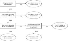 如何解决TPWallet下载后无法打开的问题