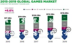 思考一个符合用户搜索需求并且的TP