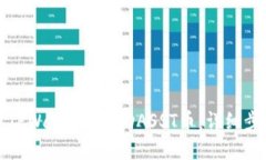 和关键词如何使用TPWallet转出DASST币：